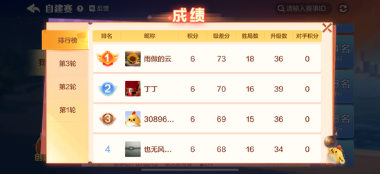 赛后排行榜