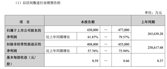 游戏股大涨！多家公司预计业绩大幅增长！