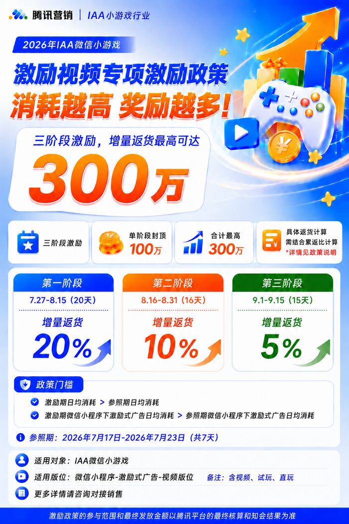 2026年IAA微信小游戏激励视频专项激励政策发布