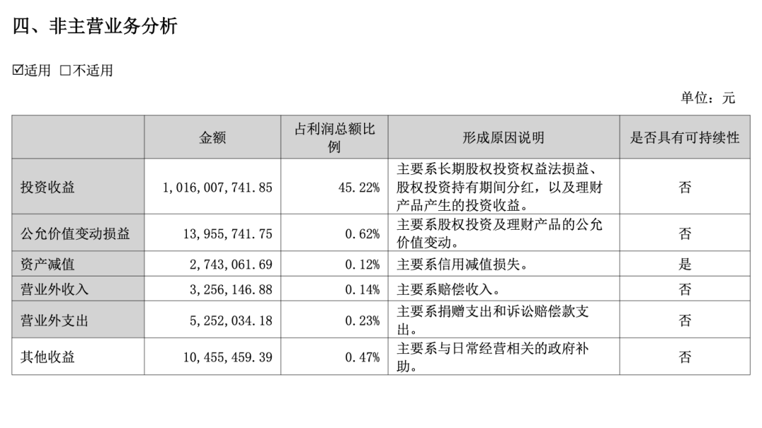 三七互娱半年报的AB面：游戏卖不动，投资来“续命”