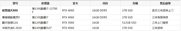 首次选购游戏台式机，哪款更值得认真对待